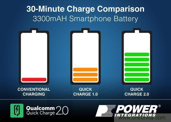 手機快充技術(shù)全面來襲,該如何選擇合適的充電方案