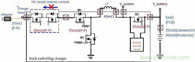手機快充技術(shù)全面來襲,該如何選擇合適的充電方案