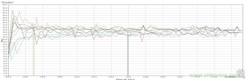 無線性能很野蠻的上網(wǎng)&ldquo;指揮官&rdquo;&mdash;&mdash;網(wǎng)件R8500