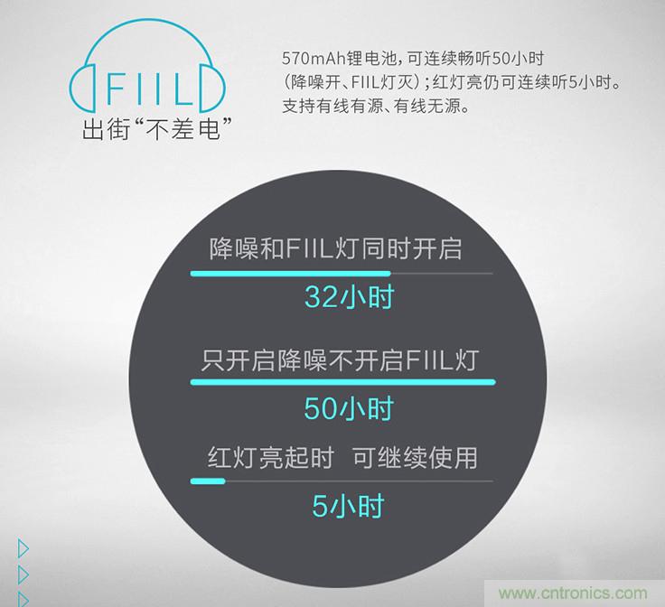 頭條哥的夢(mèng)想之作！FIIL耳機(jī)能讓汪峰上頭條否？