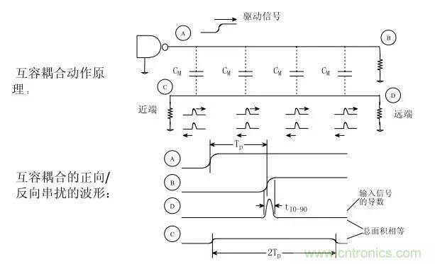 求助&mdash;&mdash;反射、串?dāng)_、抖動(dòng)后，我的信號(hào)變成什么鬼？