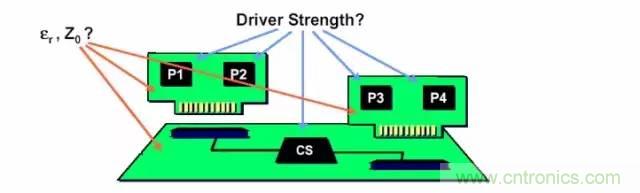 求助&mdash;&mdash;反射、串?dāng)_、抖動(dòng)后，我的信號(hào)變成什么鬼？