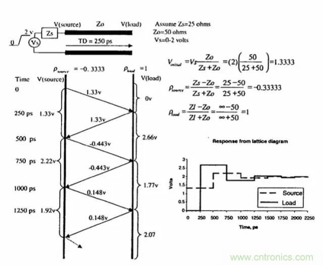 求助&mdash;&mdash;反射、串?dāng)_、抖動(dòng)后，我的信號(hào)變成什么鬼？