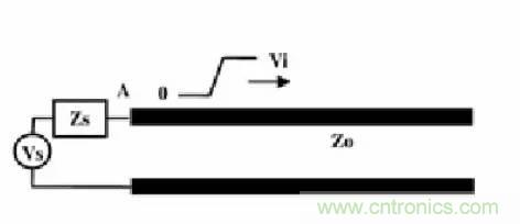 求助&mdash;&mdash;反射、串?dāng)_、抖動(dòng)后，我的信號(hào)變成什么鬼？