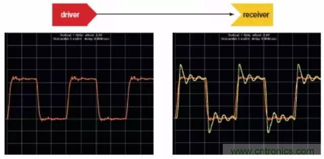 求助&mdash;&mdash;反射、串?dāng)_、抖動(dòng)后，我的信號(hào)變成什么鬼？