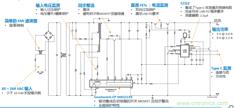 USB-PD漸成快充標(biāo)準(zhǔn)，PI與Cypress聯(lián)手推參考設(shè)計(jì)市場圈地