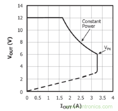 USB-PD漸成快充標(biāo)準(zhǔn)，PI與Cypress聯(lián)手推參考設(shè)計(jì)市場圈地