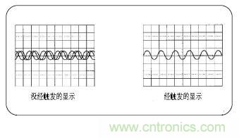 示波器的分類簡介都在這里，趕緊收藏吧！
