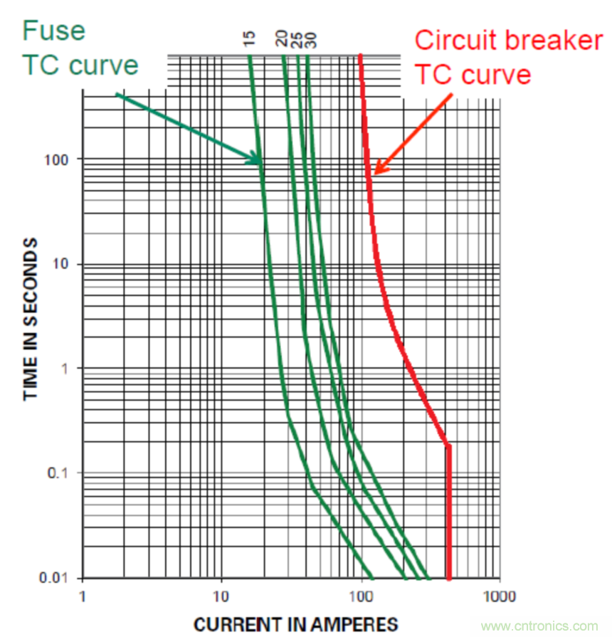 Littelfuse詳解：未來的數據中心需要什么樣的電路保護？