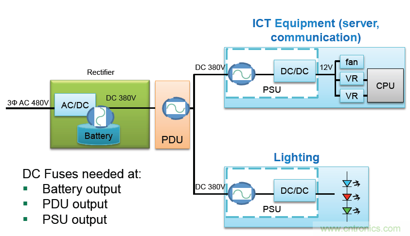 Littelfuse詳解：未來的數據中心需要什么樣的電路保護？