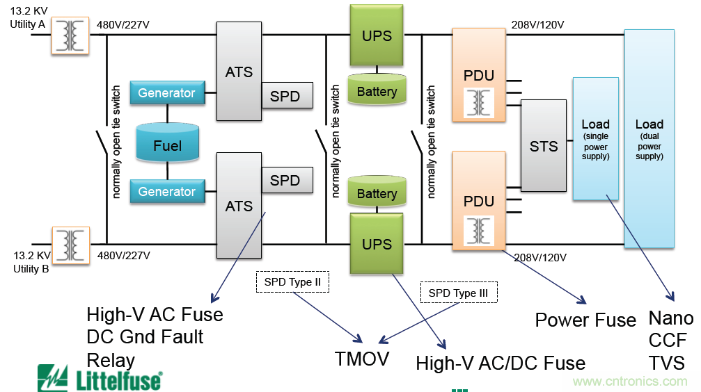 Littelfuse詳解：未來的數據中心需要什么樣的電路保護？