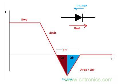 GaN是救世主,能拯救電源工程師嗎?