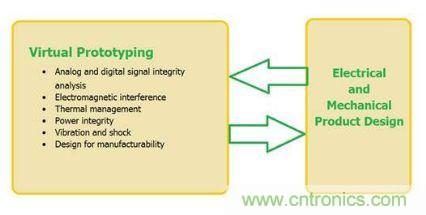 汽車電子設計中PCB的可靠性如何檢測?