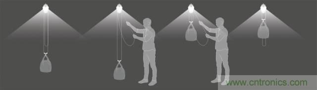 單靠重力就能工作的燈，將為15億人帶來光明