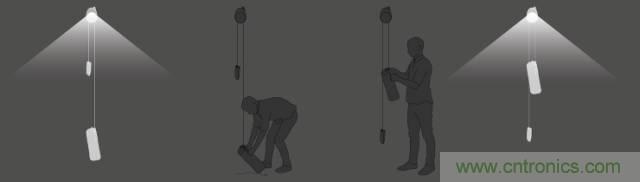 單靠重力就能工作的燈，將為15億人帶來光明