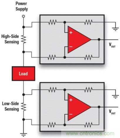 電池供電設備電流監控的三個要點——你真的做對了嗎?