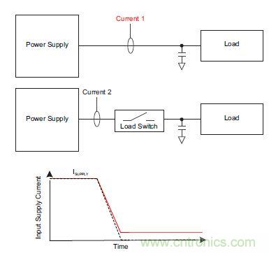 什么是負載開關,為什么需要負載開關?