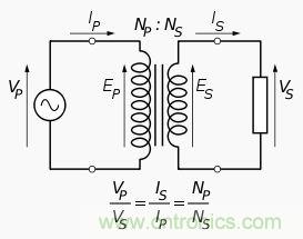 變壓器對于電路的重要性毋庸置疑,選擇時應(yīng)注意什么呢?