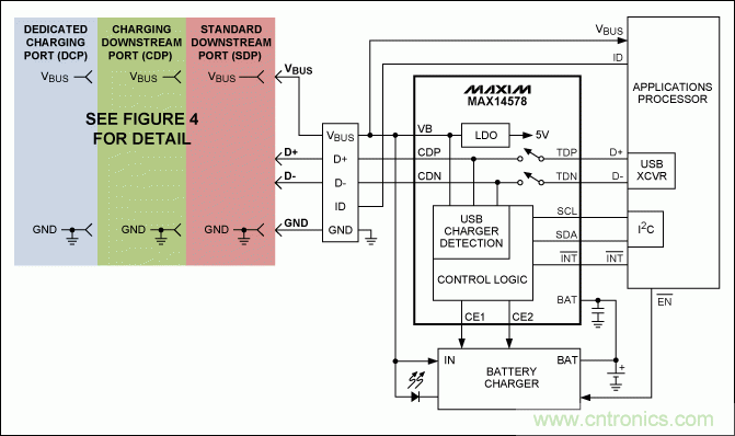 USB 電池充電基礎&mdash;&mdash;應急指南