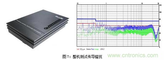 如何將EMC問(wèn)題&ldquo;扼殺&rdquo;在產(chǎn)品開(kāi)發(fā)過(guò)程中的&ldquo;搖籃里&rdquo;？