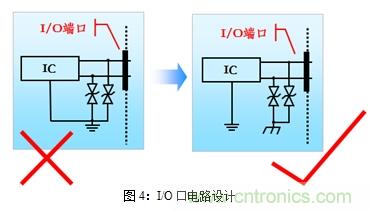 如何將EMC問(wèn)題&ldquo;扼殺&rdquo;在產(chǎn)品開(kāi)發(fā)過(guò)程中的&ldquo;搖籃里&rdquo;？