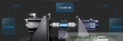 電機扭矩測量結果和傳感器精度對不上，咋辦？