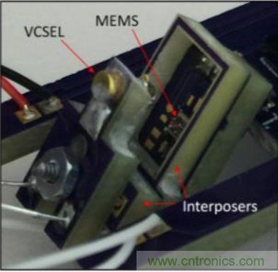 揭秘VR及移動設備如何實現眼動追蹤？