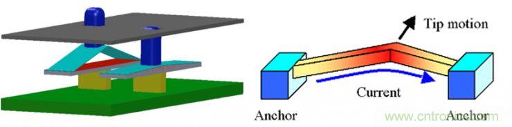 揭秘VR及移動設備如何實現眼動追蹤？