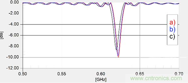 傳統(tǒng)金屬近場探棒PK新型的微光子主動近場探棒，孰優(yōu)孰劣？