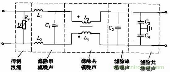 共模電感與Y電容到底應該怎么組合成濾波器?