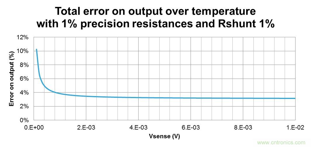 低壓運放如何檢測高壓上橋臂電流?