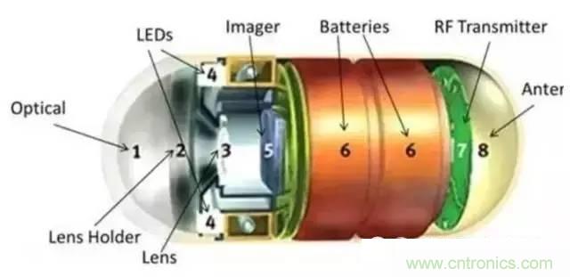 SiP封裝如何成為超越摩爾定律的重要途徑？