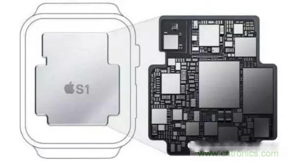 SiP封裝如何成為超越摩爾定律的重要途徑？