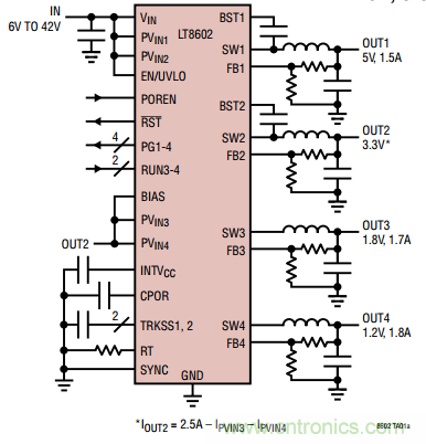 在汽車電子系統中如何選擇多通道同步降壓轉換器?