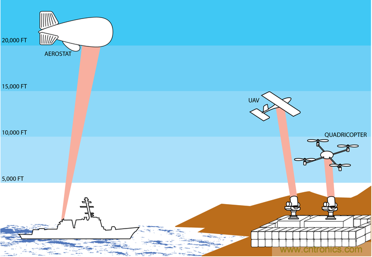 “激光充電”能否打破無線充電這根雞肋!