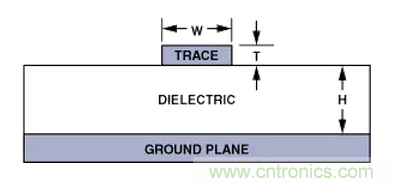 “歪果仁”經驗之談:高頻PCB布線實踐指南