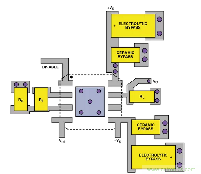 “歪果仁”經驗之談:高頻PCB布線實踐指南