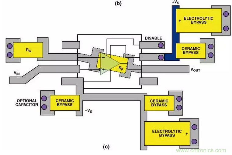 “歪果仁”經驗之談:高頻PCB布線實踐指南