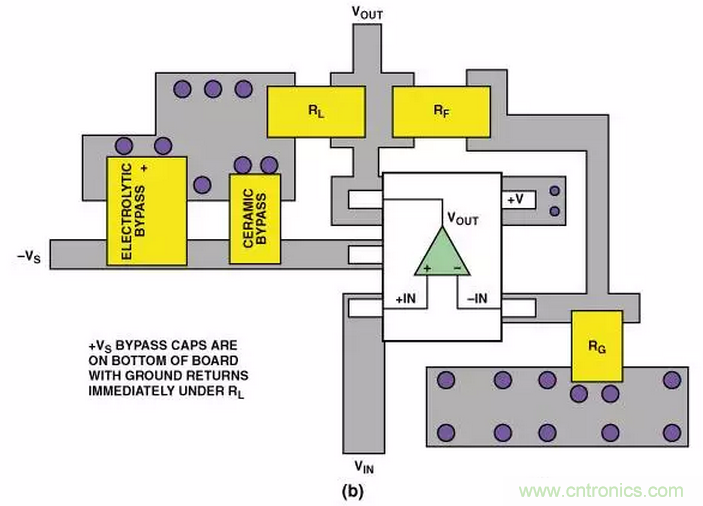 “歪果仁”經驗之談:高頻PCB布線實踐指南