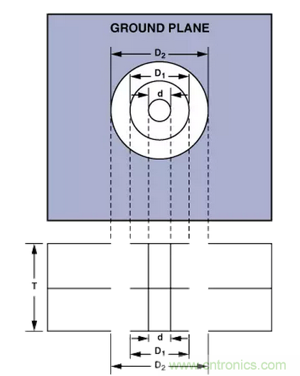 “歪果仁”經驗之談:高頻PCB布線實踐指南