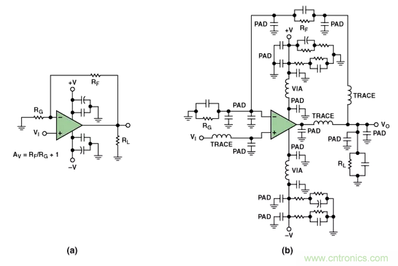 “歪果仁”經驗之談:高頻PCB布線實踐指南