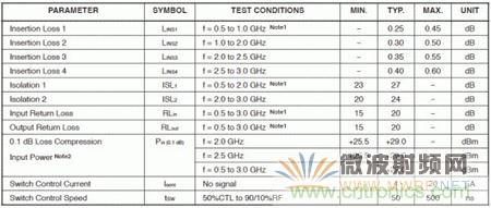 Atheros對Ralink,看WiFi產品的射頻電路設計