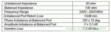 Atheros對Ralink,看WiFi產品的射頻電路設計