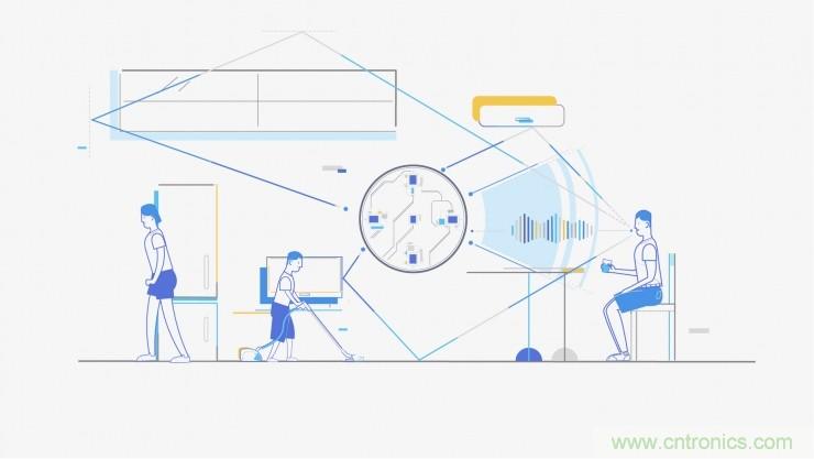 哪7大關鍵技術成就了麥克風陣列?