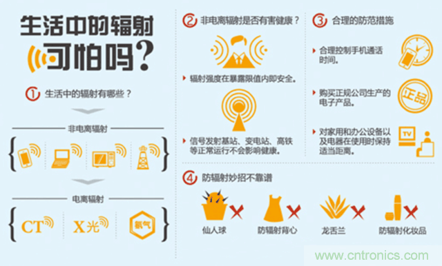 編輯親測(cè)帶你了解輻射真相,讓你不再談“輻”色變