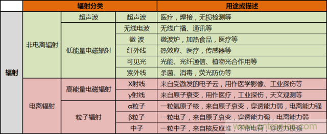 編輯親測(cè)帶你了解輻射真相,讓你不再談“輻”色變