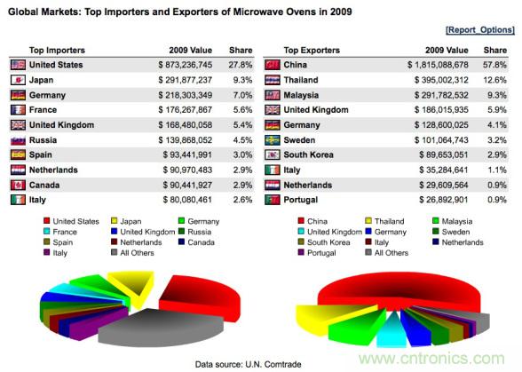 WHO告訴你，電磁輻射對(duì)健康有什么影響？