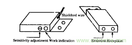 在汽車改造技術中近紅外傳感器扮演什么角色？