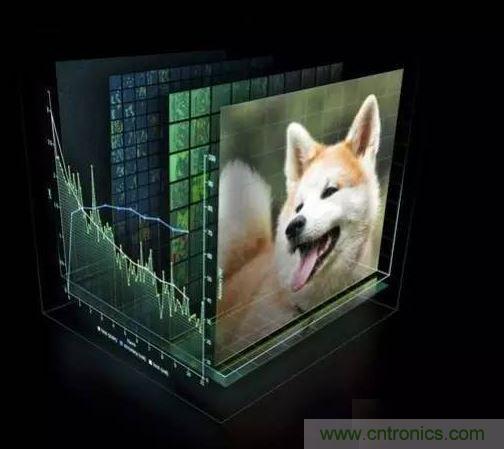 【導讀】深度學習在這十年,甚至是未來幾十年內都有可能是最熱門的話題。雖然深度學習已是廣為人知了,但它并不僅僅包含數學、建模、學習和優化。算法必須在優化后的硬件上運行,因為學習成千上萬的數據可能需要長達幾周的時間。因此,深度學習網絡亟需更快、更高效的硬件。 眾所周知,并非所有進程都能在CPU上高效運行。游戲和視頻處理需要專門的硬件——圖形處理器(GPU),信號處理則需要像數字信號處理器(DSP)等其它獨立的架構。人們一直在設計用于學習(learning)的專用硬件,例如,2016年3月與李世石對陣的AlphaGo計算機使用了由1920個CPU和280個GPU組成的分布式計算模塊。而隨著英偉達發布新一代的Pascal GPU,人們也開始對深度學習的軟件和硬件有了同等的關注。接下來,讓我們重點來看深度學習的硬件架構。 對深度學習硬件平臺的要求 要想明白我們需要怎樣的硬件,必須了解深度學習的工作原理。首先在表層上,我們有一個巨大的數據集,并選定了一種深度學習模型。每個模型都有一些內部參數需要調整,以便學習數據。而這種參數調整實際上可以歸結為優化問題,在調整這些參數時,就相當于在優化特定的約束條件。 1 百度的硅谷人工智能實驗室(SVAIL)已經為深度學習硬件提出了DeepBench基準,這一基準著重衡量的是基本計算的硬件性能,而不是學習模型的表現。這種方法旨在找到使計算變慢或低效的瓶頸。 因此,重點在于設計一個對于深層神經網絡訓練的基本操作執行效果最佳的架構。那么基本操作有哪些呢?現在的深度學習算法主要包括卷積神經網絡(CNN)和循環神經網絡(RNN)。基于這些算法,DeepBench提出以下四種基本運算: 矩陣相乘(Matrix MulTIplicaTIon)——幾乎所有的深度學習模型都包含這一運算,它的計算十分密集。 卷積(ConvoluTIon)——這是另一個常用的運算,占用了模型中大部分的每秒浮點運算(浮點/秒)。 循環層(Recurrent Layers )——模型中的反饋層,并且基本上是前兩個運算的組合。 All Reduce——這是一個在優化前對學習到的參數進行傳遞或解析的運算序列。在跨硬件分布的深度學習網絡上執行同步優化時(如AlphaGo的例子),這一操作尤其有效。 除此之外,深度學習的硬件加速器需要具備數據級別和流程化的并行性、多線程和高內存帶寬等特性。 另外,由于數據的訓練時間很長,所以硬件架構必須低功耗。 因此,效能功耗比(Performance per Watt)是硬件架構的評估標準之一。 當前趨勢與未來走向 2 英偉達的GPU在深度學習硬件市場上一直處于領先地位。圖片:英偉達 英偉達以其大規模的并行GPU和專用GPU編程框架CUDA主導著當前的深度學習市場。但是越來越多的公司開發出了用于深度學習的加速硬件,比如谷歌的張量處理單元(TPU/Tensor Processing Unit)、英特爾的Xeon Phi Knight‘s Landing,以及高通的神經網絡處理器(NNU/Neural Network Processor)。像Teradeep這樣的公司現在開始使用FPGA(現場可編程門陣列),因為它們的能效比GPU的高出10倍。 FPGA更靈活、可擴展、并且效能功耗比更高。 但是對FPGA編程需要特定的硬件知識,因此近來也有對軟件層面的FPGA編程模型的開發。 此外,一直以來廣為人所接受的理念是,適合所有模型的統一架構是不存在的,因為不同的模型需要不同的硬件處理架構。 而研究人員正在努力,希望FPGA的廣泛使用能夠推翻這一說法。 大多數深度學習軟件框架(如TensorFlow、Torch、Theano、CNTK)是開源的,而Facebook最近也開放其 Big Sur 深度學習硬件平臺,因此在不久的將來,我們應該會看到更多深度學習的開源硬件架構 。