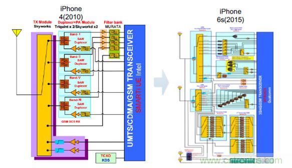 2017年中國射頻器件行業(yè)發(fā)展趨勢如何?